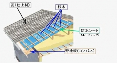 屋根の構造図