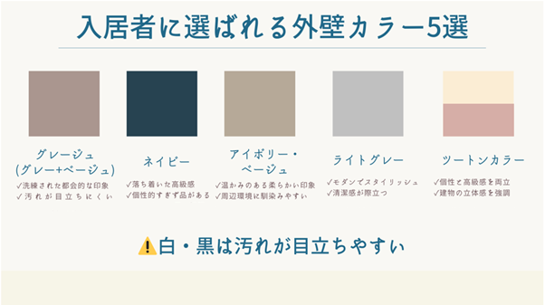 入居者に選ばれる外壁カラー5選