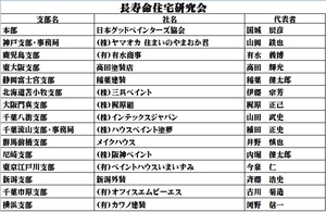 長寿命住宅研究会