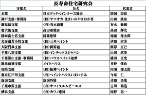 長寿命住宅研究会